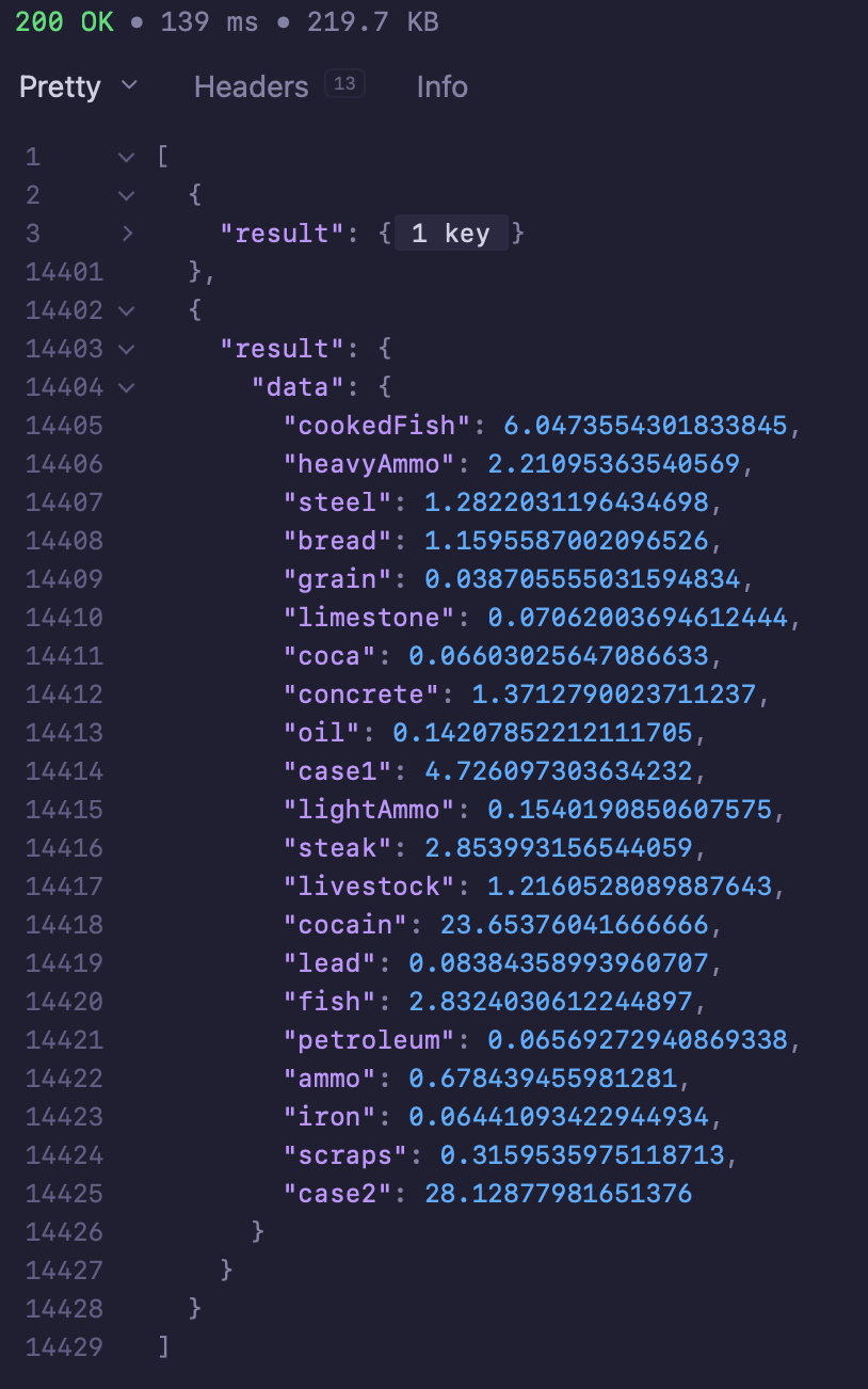 Showing the response from the API, also containing the item prices