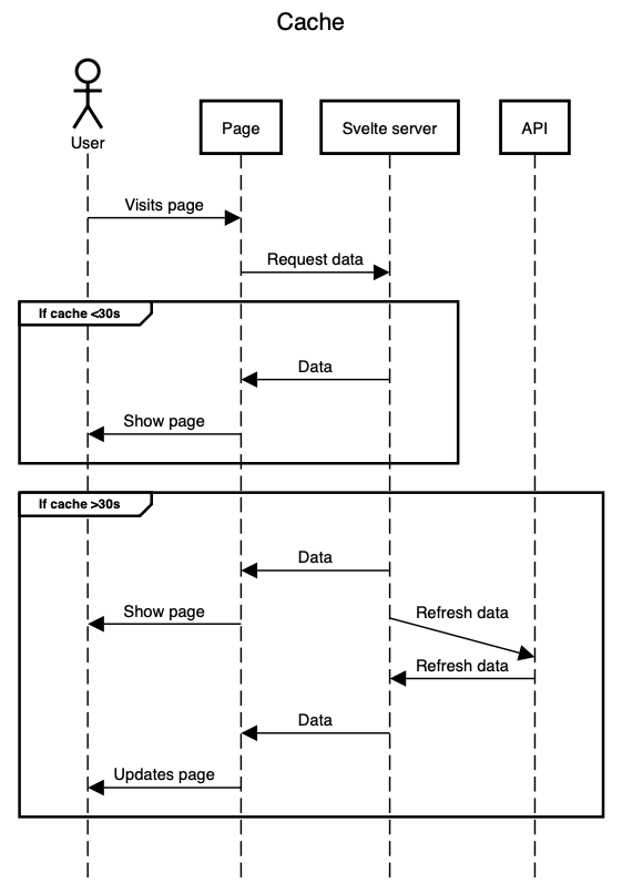 The new caching mechanism shown