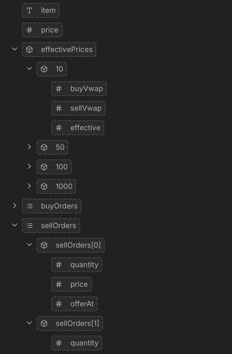 The data structure of the orderbook in the end